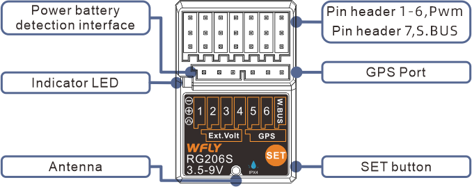 RG206S （英文）标注.png